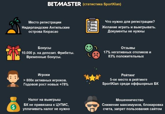 бетмастер обзор букмекерской конторы бетмастер обзор букмекерской конторы