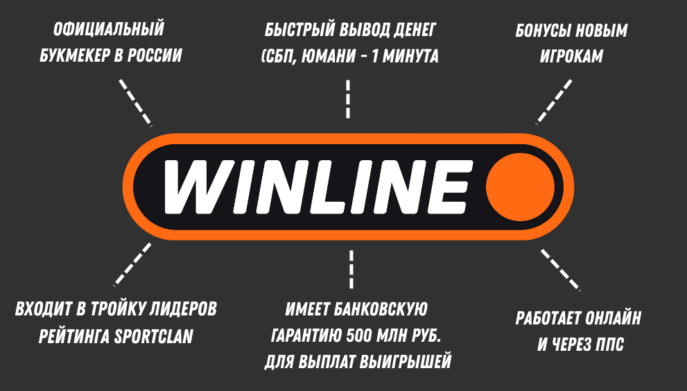 Винлайн - обзор особенностей букмекера