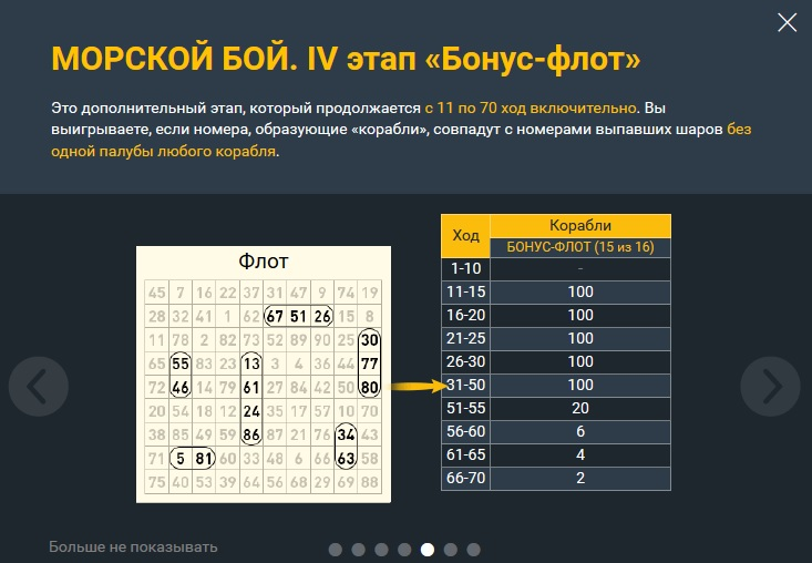 Бел бет как выиграть схема