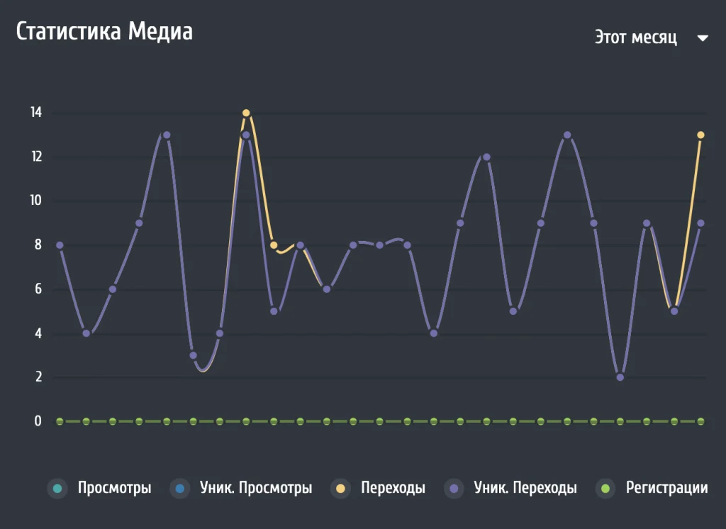 скрин с парнерки мелбет