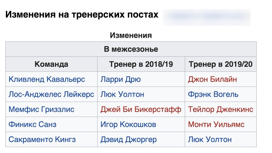 сезон нба 2019 2020