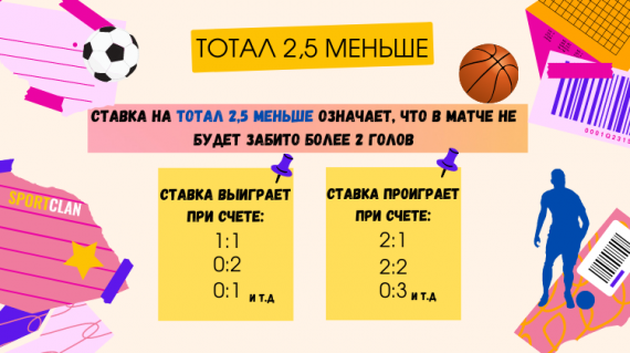 Что значит тотал 2.5 М? Тотал меньше 2.5 в футболе