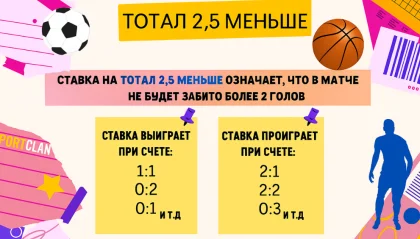 тотал 2,5 меньше