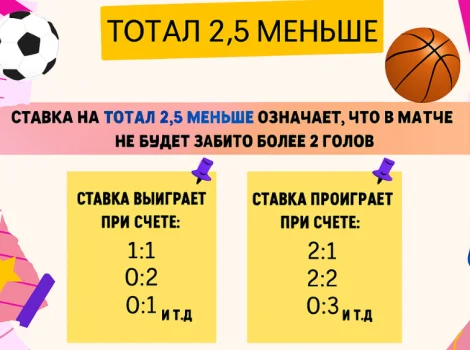 тотал 2,5 меньше