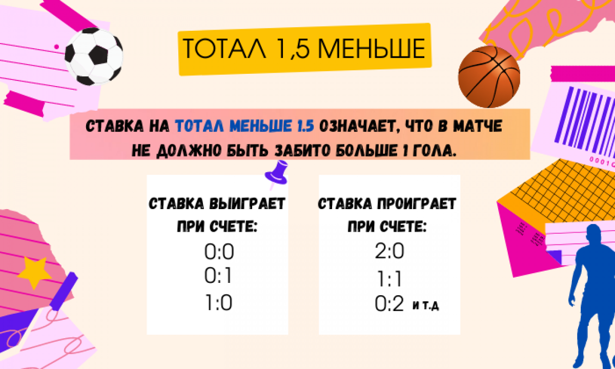 Тотал 1 5 футбол. Тотал меньше 1.5. Тотал 5.5 меньше. Что значит тотал больше 1.5. Меньше 5.