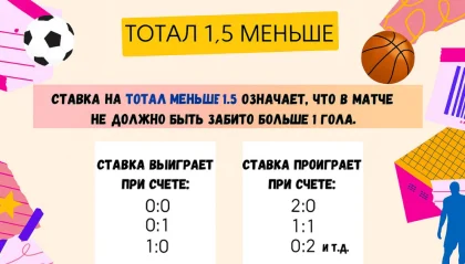 тотал меньше 1.5.