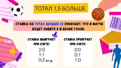 тотал больше 1.5
