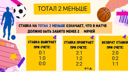 тотал 2 меньше