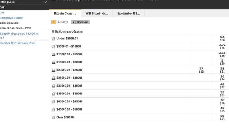 Ставки на курс Биткоина: как и где заработать?