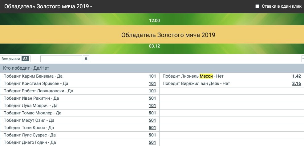 золотой мяч ставки