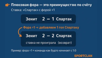 фора плюсовая