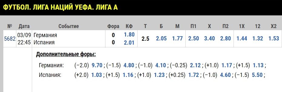 минусовая фора в ставках минусовая фора в ставках