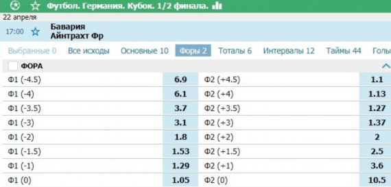 плюсовая фора в футболе