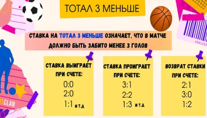 Тотал 3 меньше