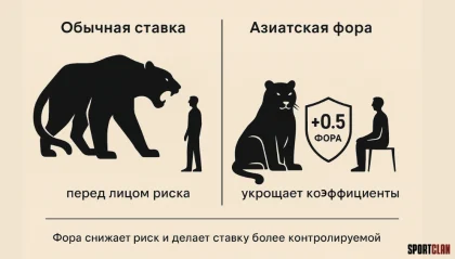 азиатская фора