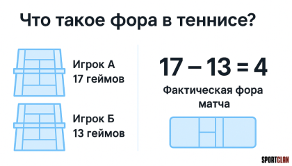 фора в теннисе что это такое и как понять