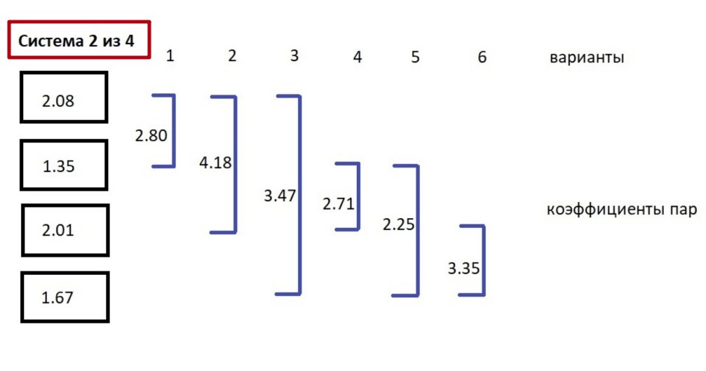 Система 2 из 4 расчет и количество вариантов ставок