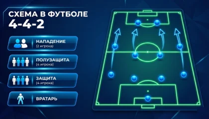 4-4-2 схема тактика