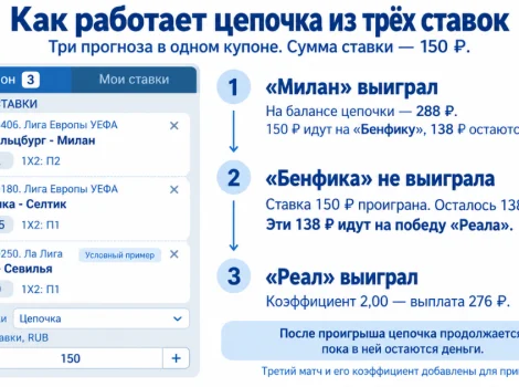 цепочка 1хбет