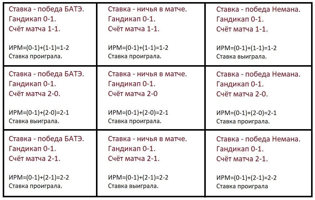европейский гандикап европейский гандикап