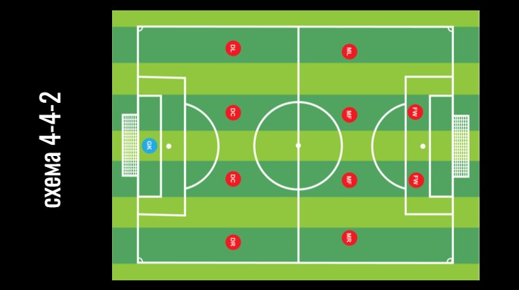 4-4-2 схема футбол тактика
