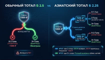тотал