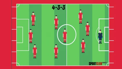 тактика 4-3-3 что значит и как понять