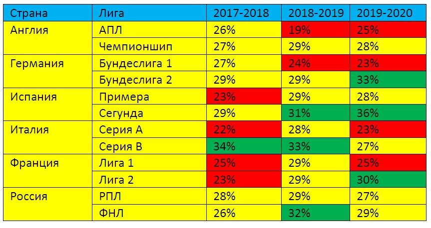 ставки на ничью в футболе ставки на ничью в футболе