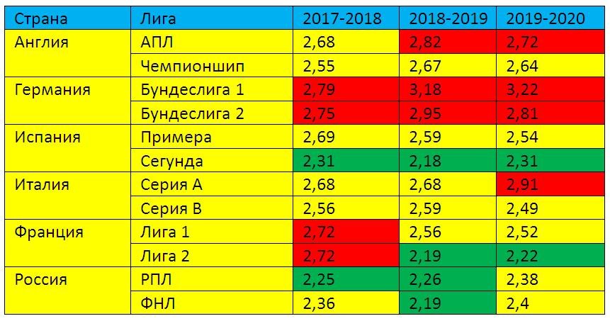 стратегия на ничью стратегия на ничью