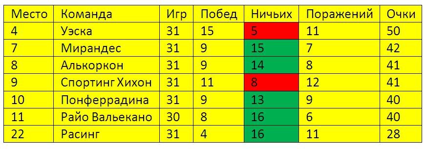 стратегия ставок на ничью в футболе стратегия ставок на ничью в футболе