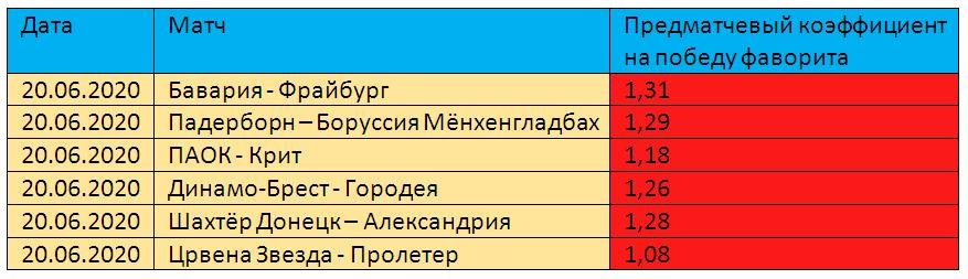 сделать ставку на победу стратегия сделать ставку на победу стратегия