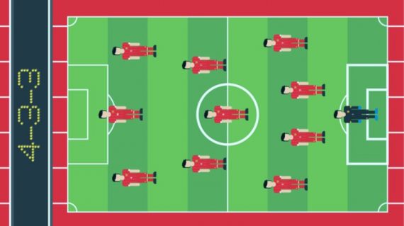Схема 4-3-3 в футболе — лучшая атакующая тактика