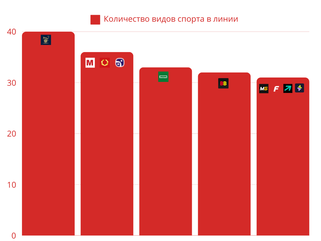 топ бк широкая линия