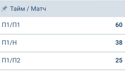 taim match