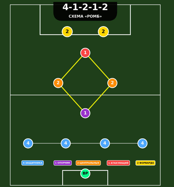 4-1-2-1-2