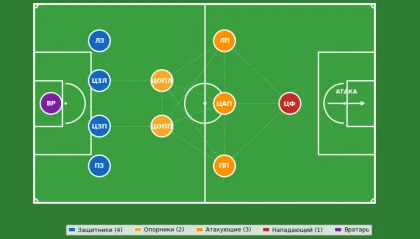 4-2-3-1
