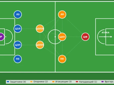4-2-3-1