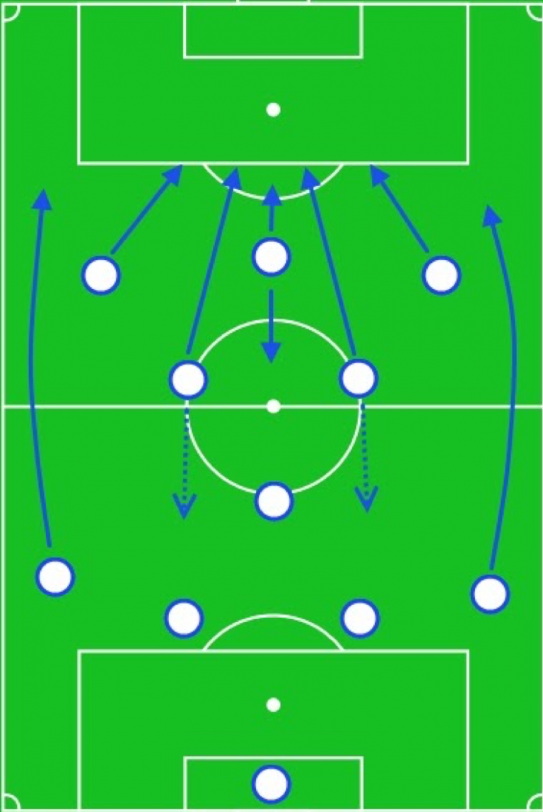 Схема игры футбол