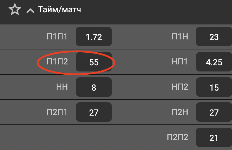 ставка П1П2