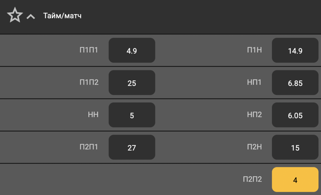 P2P2 ← SportClan п2п2