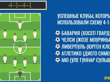 схема 4 1 4 1 футбол