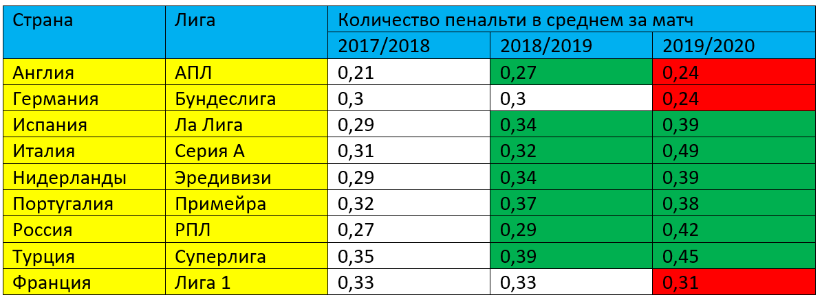 стратегия ставок на пенальти - лиги стратегия ставок на пенальти - лиги
