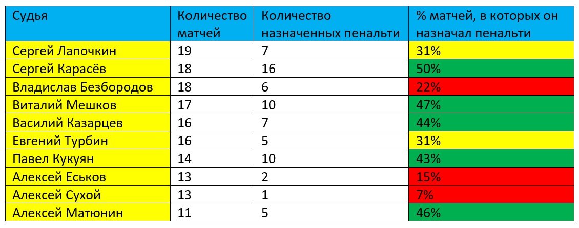 ставки на пенальти в футболе стратегия ставки на пенальти в футболе стратегия