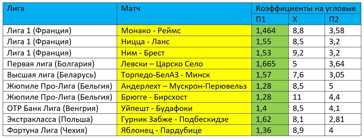 стратегия на угловые в футболе стратегия на угловые в футболе