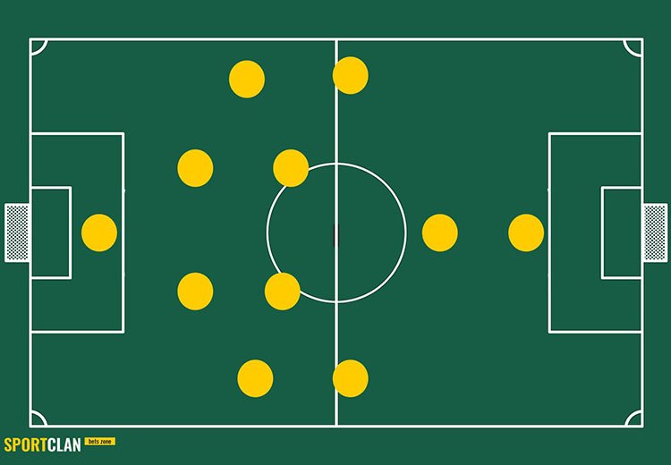 Игра 4 4 2 футбол. Схема 4-1-4-1. Футбольная схема 4-1-4-1. Расстановка в футболе 4-2-3-1. Тактика 4-5-1.