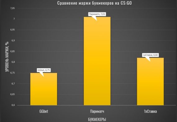 GG bet ru обзор маржи GG bet ru обзор маржи