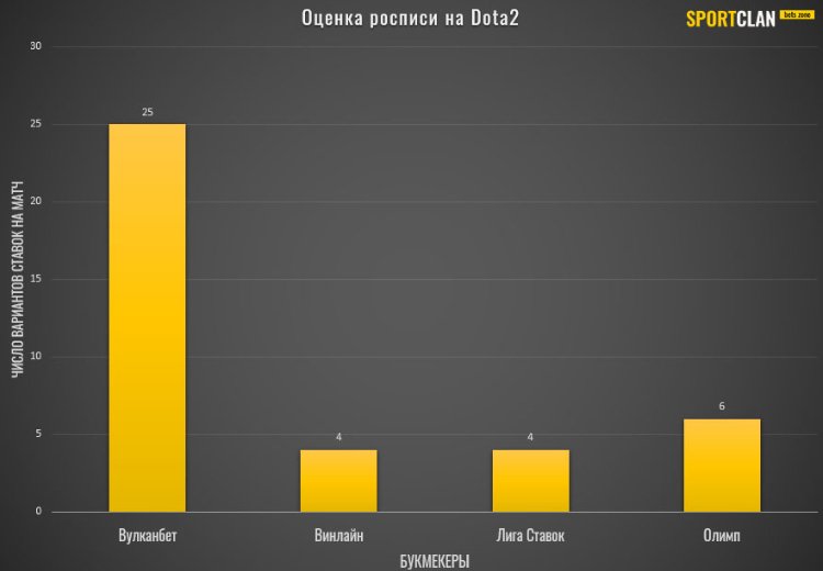 Вулканбет обзор росписи