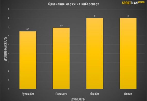 БК Вулканбет ру обзор маржи вулканбет ру обзор и отзывы