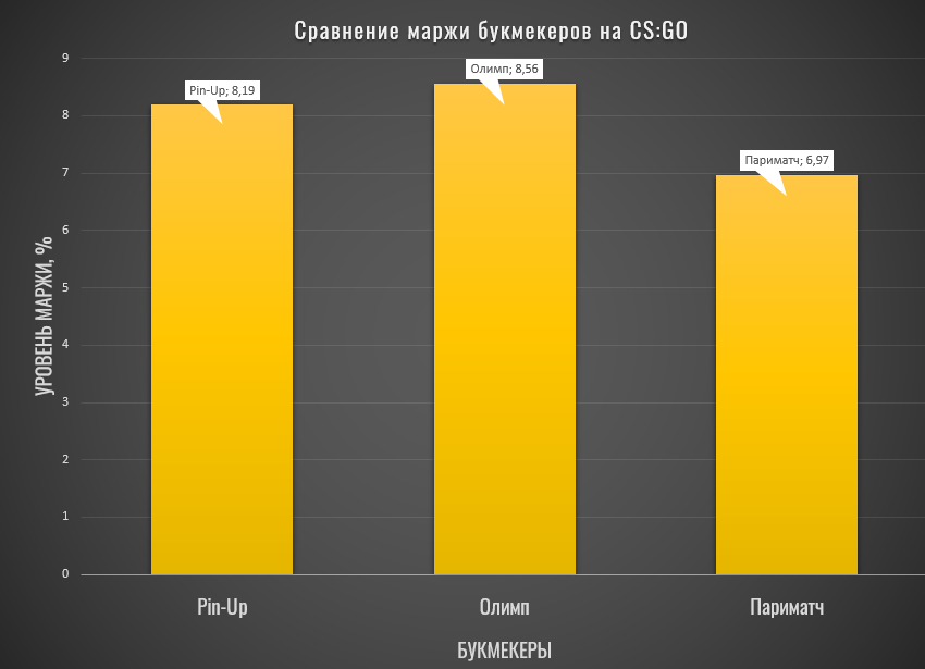 pin up букмекерская контора обзор pin up букмекерская контора обзор