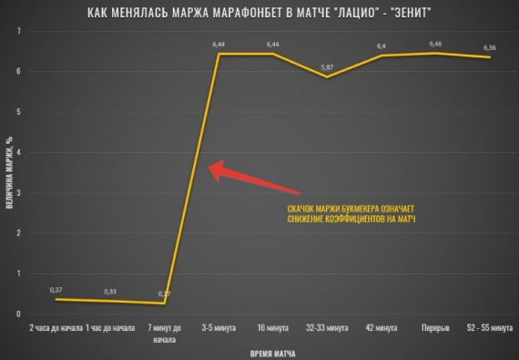 marathon bet обзор на букмекера и отзывы